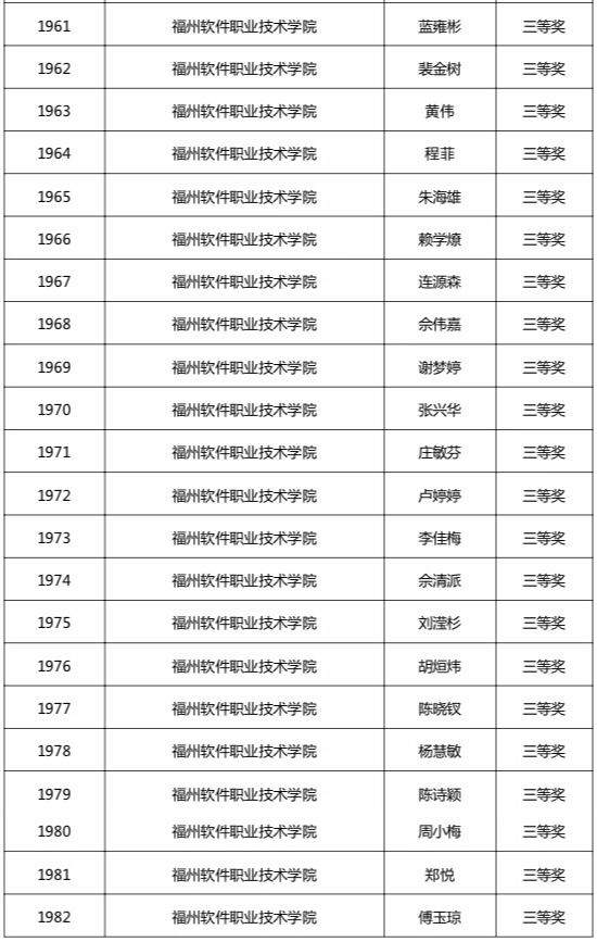 1591246966204185.jpg 三等奖.JPG